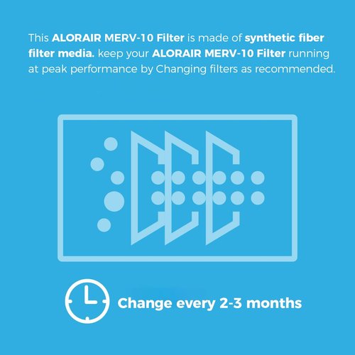 ALORAIR MERV-10 Filter Replacement Set for CleanShield HEPA 550 Air Scrubber (Pack of 2)