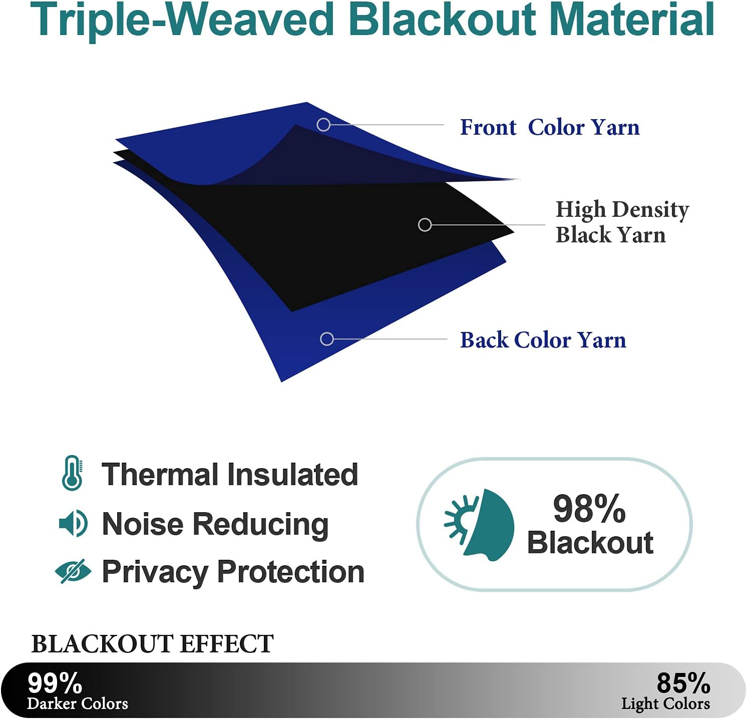 ChrisDowa Grommet Blackout Curtains - Thermal Insulated Room Darkening Panels, Royal Blue, 52W x 72L