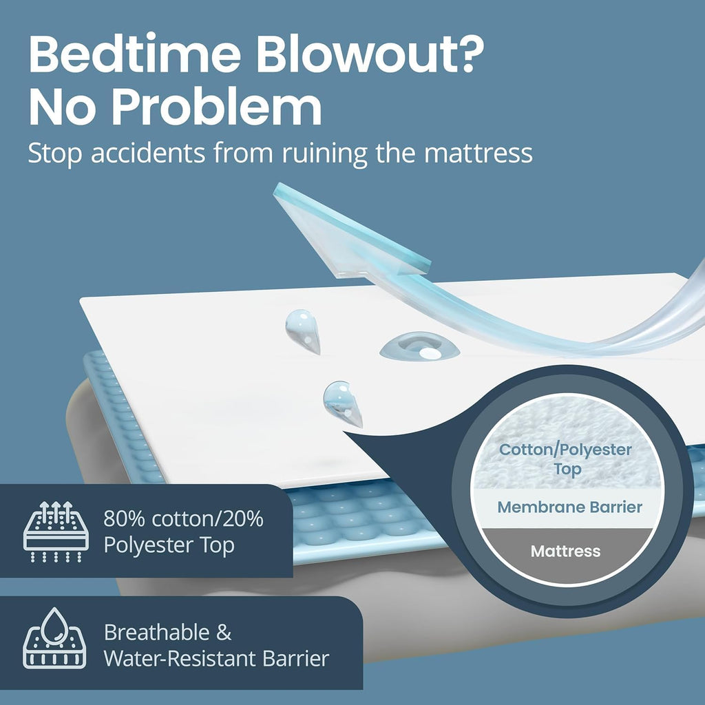 SafeRest Waterproof Mattress Protector - Queen Size Fitted Cover with Stretchable Pockets | Machine Washable Cotton Blend
