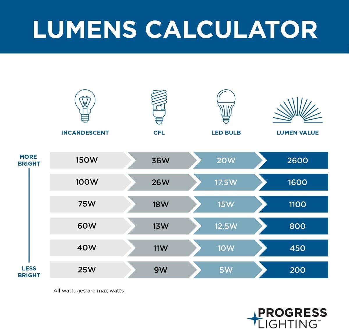 Progress Lighting 2-Light 14" Semi-Flush Convertible, Arden Collection, Indoor, P3720-09, Brushed Nickel