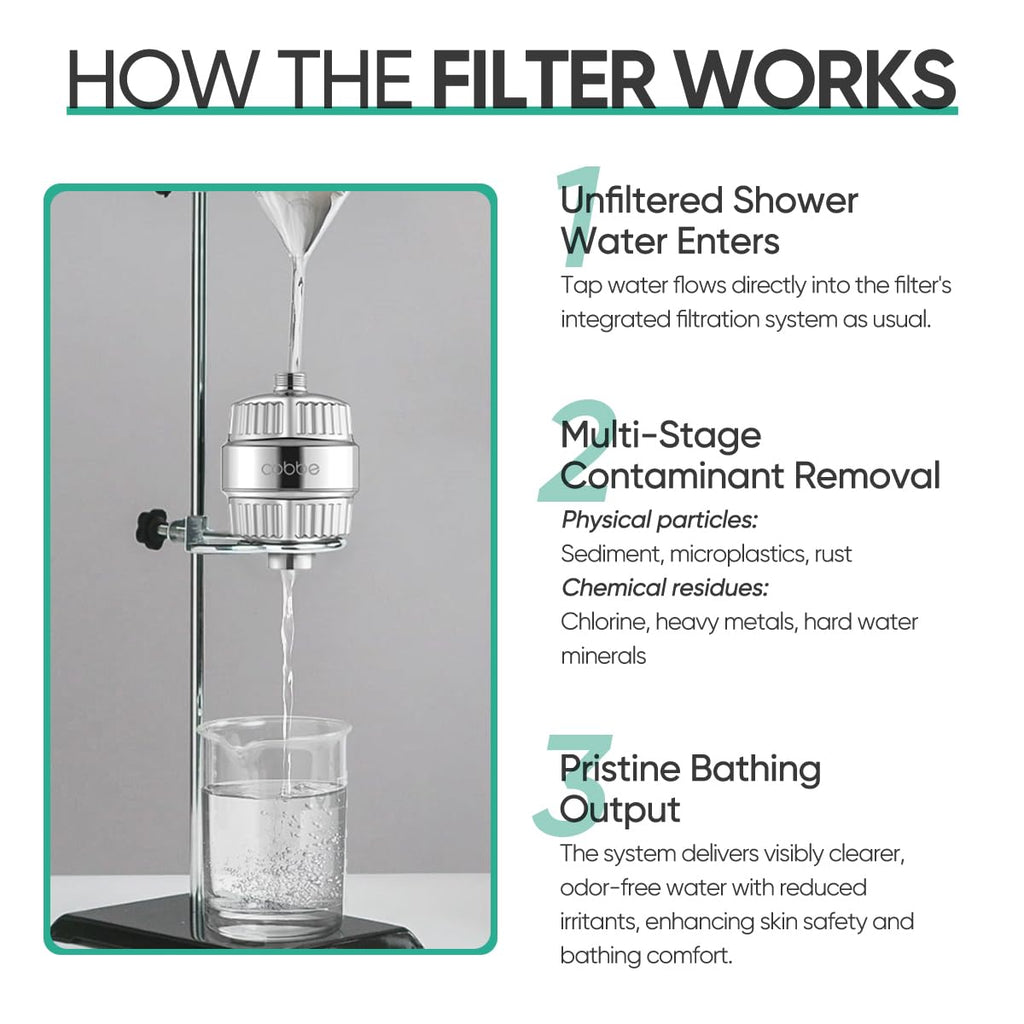 Cobbe HD HEAVY DUTY High Output Shower Filter 2 Pack – 99% REMOVAL Shower Head Filter for Hard Water, Heavy Metals, Chlorine and Harmful Substance, Improve your skin and hair - Chrome