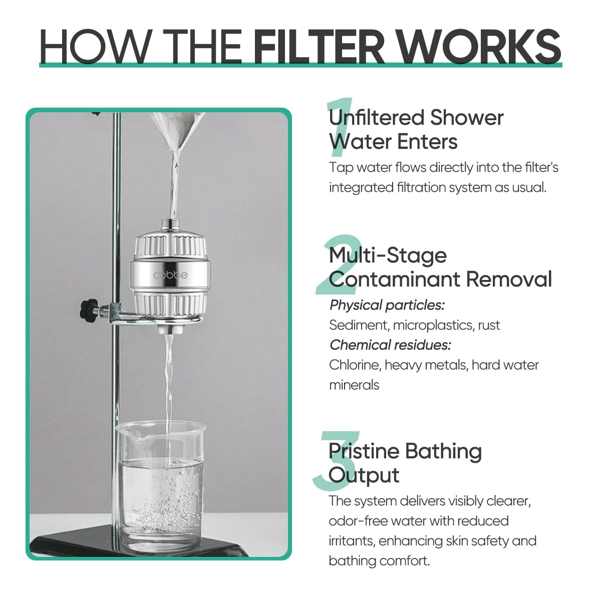 Cobbe HD HEAVY DUTY High Output Shower Filter 2 Pack – 99% REMOVAL Shower Head Filter for Hard Water, Heavy Metals, Chlorine and Harmful Substance, Improve your skin and hair - Chrome