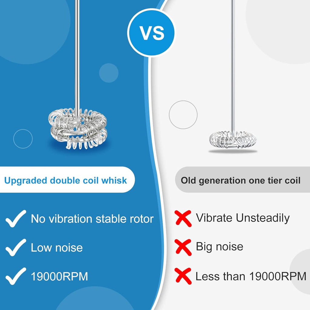 Skiennix Double Whisk Milk Frother - Handheld Electric Blender for Coffee & Lattes | Stainless Steel, Battery Operated