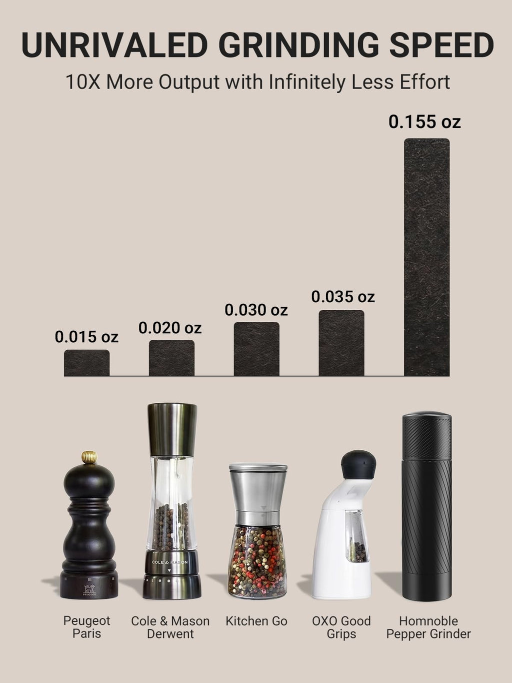 Pepper Grinder, Homnoble Professional Grade Pepper Grinder, Heavy Duty Pepper Mill, Refillable Aluminum Manual Pepper Mill with Adjustable Coarseness and Stainless Steel Blade