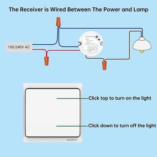 Self-Powered Wireless Light Switch and Receiver Kit, Linptech Remote Control ON/Off for Home LED Plug in Ceiling Lights, Closet Lamp, Pull Chain Light, Pool Lights, Fan - No Battery No Wiring, White
