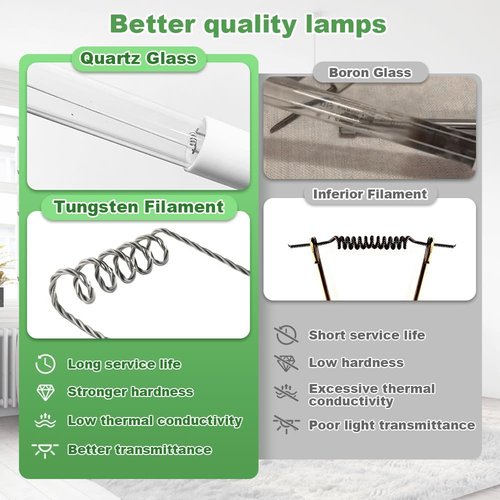 ActivTek Air Scrubber - Advanced 9-Inch PCO Replacement Cell & UV Bulb | Ozone-Free, 1 Pack