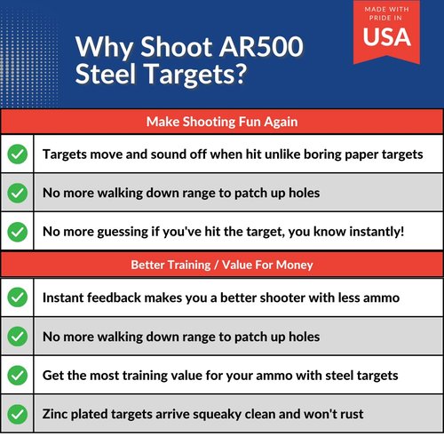 1/4 AR500 Pistol Gong Shooting Targets: Durable, Lightweight Steel Targets for Shooting, Perfect for Pistol Practice, Withstands Spall & Bullet Strikes, Zinc Plated Shooting Targets for The Range