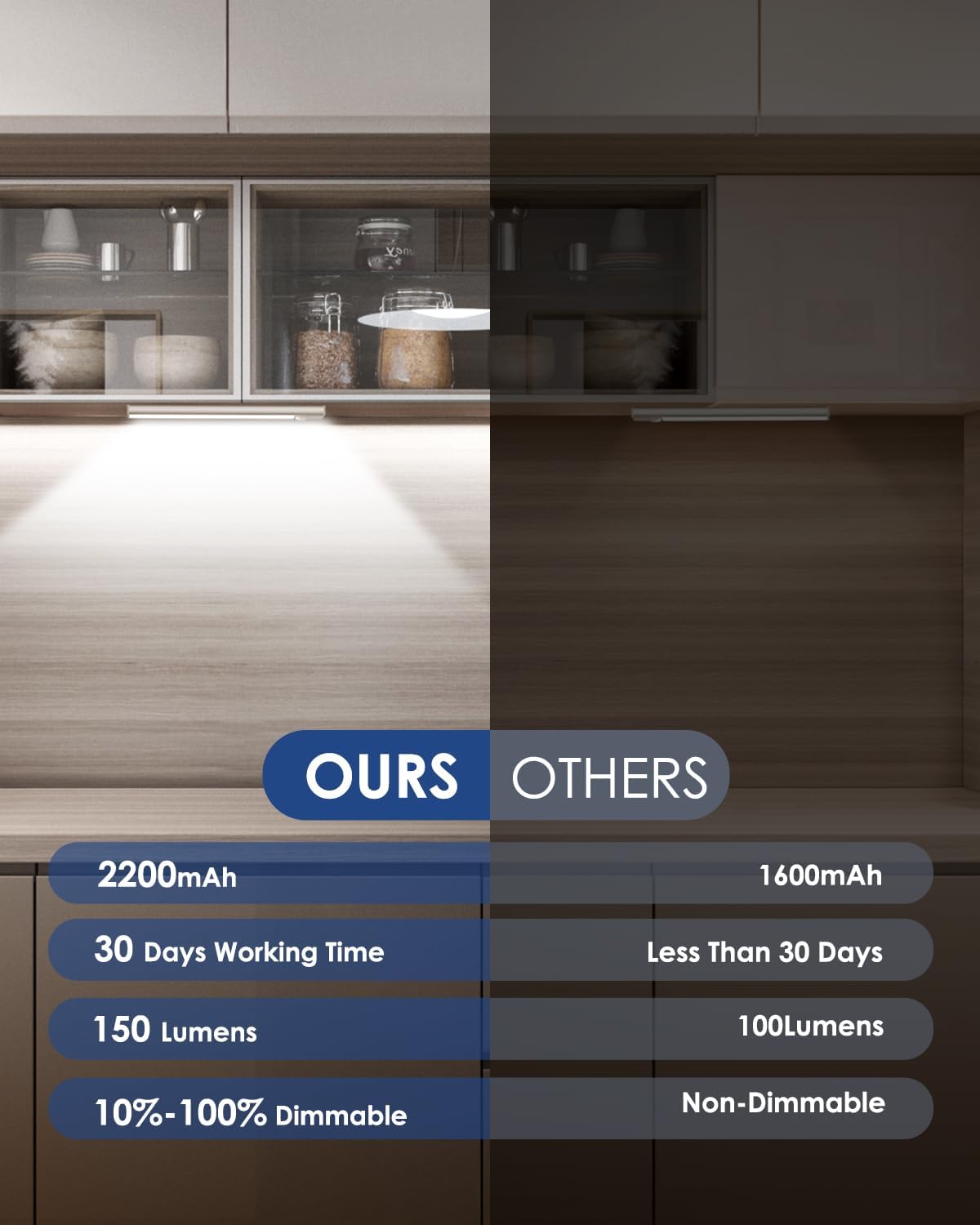 VerRon Under Cabinet Lighting - 5-Pack LED Motion Sensor Lights | Rechargeable 2200mAh, 10in for Kitchen & Hallway