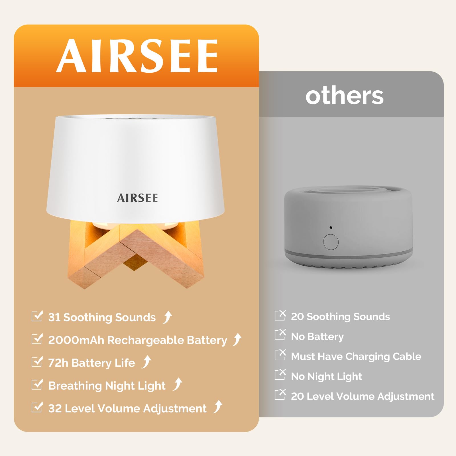 AIRSEE White Noise Sound Machine for Baby Adults, 31 Soothing Sounds 2000mAh Battery 4-Level Night Light Sound Machine, Timer & Memory Function 32 Volume Levels Sleep Machines for Home Office Travel
