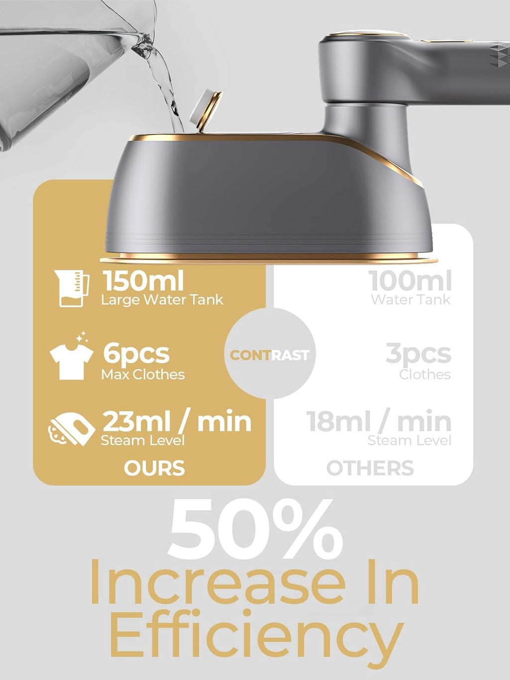 Skiennix Portable Travel Steamer - 1200W Handheld Fabric Steamer with LCD Display | 150ml Tank, Fast Heat-Up, Grey Gold