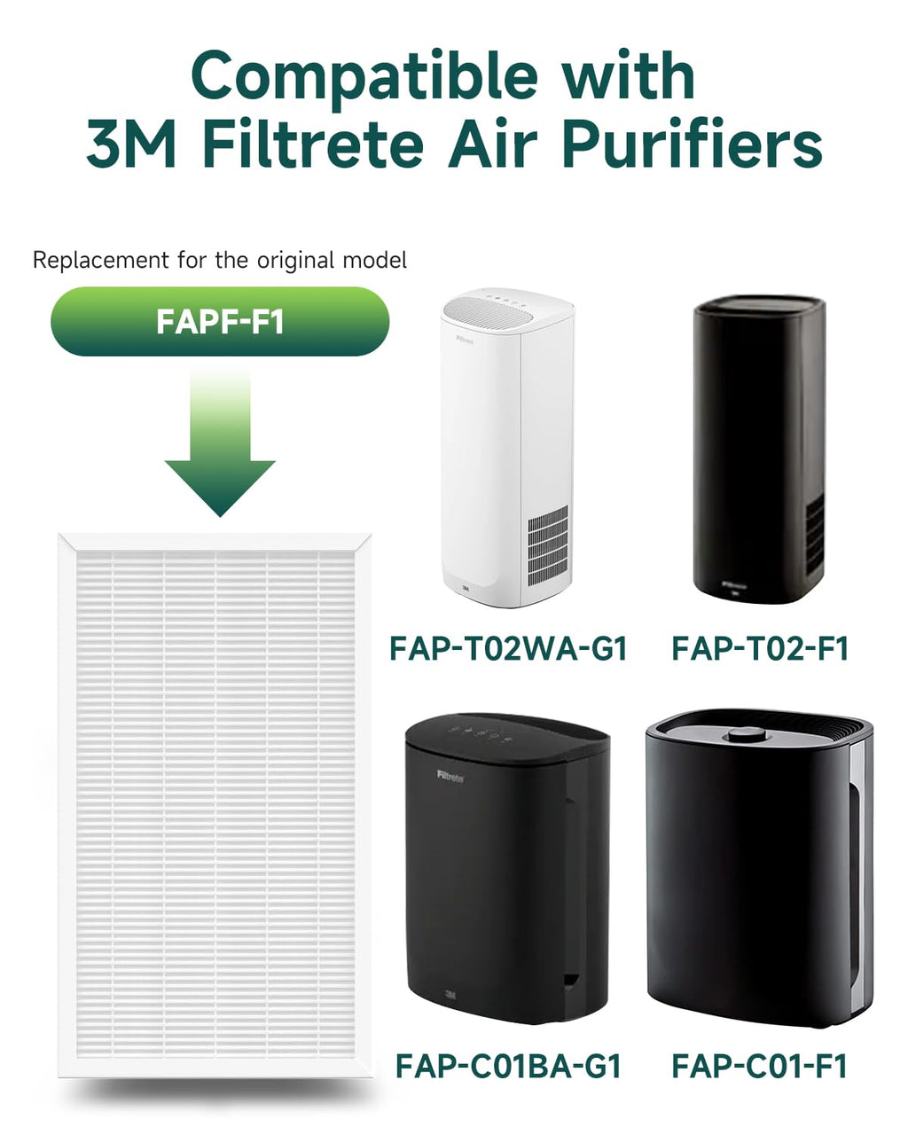 Future Way F1 Filter Compatible with 3M Filtrete Air Purifiers FAP-C01BA-G1, FAP-T02WA-G1, Part# FAPF-F1-2P, 2-Pack