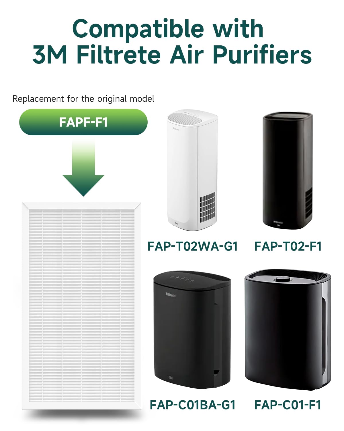 Future Way F1 Filter Compatible with 3M Filtrete Air Purifiers FAP-C01BA-G1, FAP-T02WA-G1, Part# FAPF-F1-2P, 2-Pack