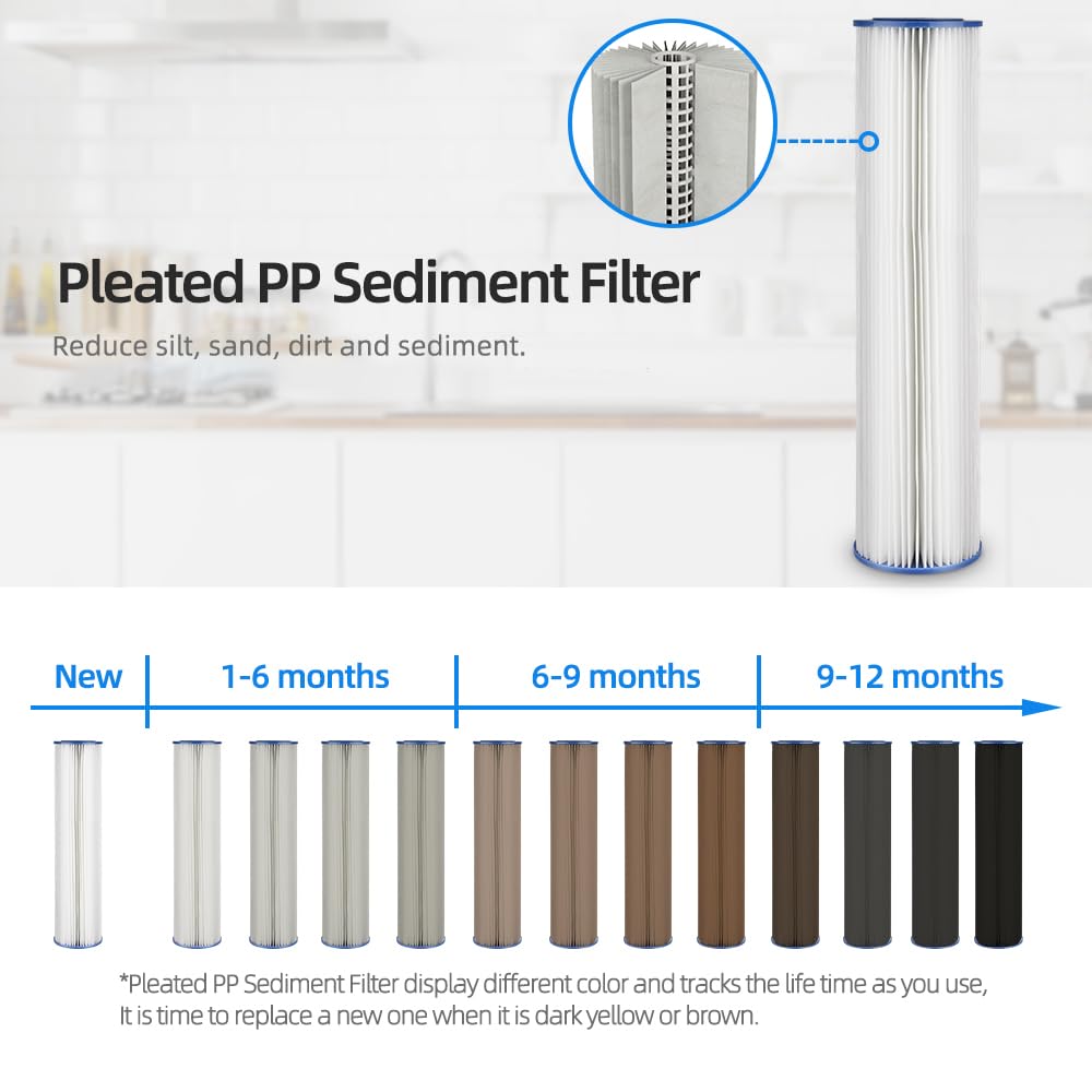Geekpure Whole House Pleated PP Polypropylene Sediment Replacement Filters -4.5" x 20"-5 Micron -Pack of 4