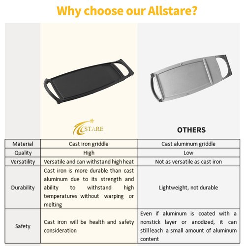 Allstare WB31K10217 Cooktop Griddle Replacement Parts for GE Stove Griddle Plate GE Adora Stove Top Cast Iron Center Griddle General Electric Gas Range Parts Flat Top Pan 1 Pack