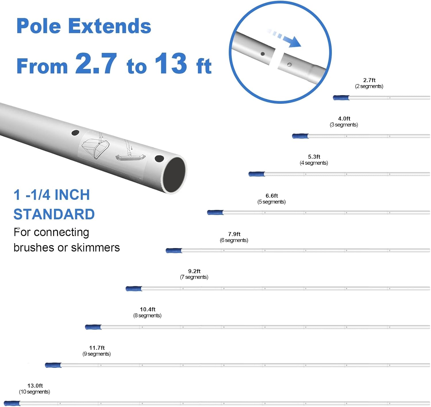 Poolvio 5-in-1 Pool Cleaning Kit - Semi-Deep Skimmer, Aluminum Leaf Rake & 20' Brush with 13' Pole