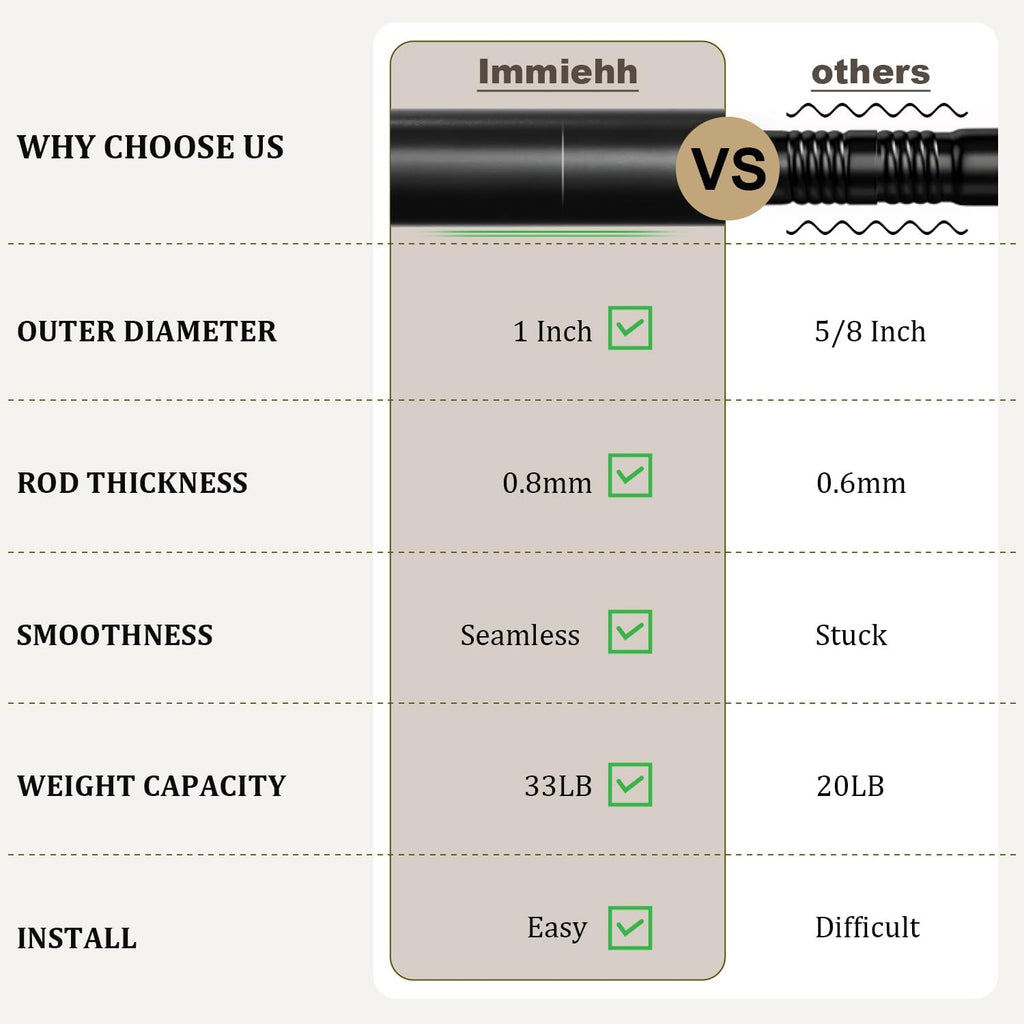Skiennix Black Curtain Rods - Heavy Duty Metal Adjustable 72 to 144 Inch | Elegant Blackout Window Treatment