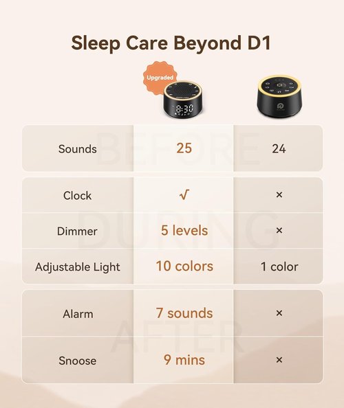 Dreamegg Sleep Ease Bundle - D11Max & D1 Nova Sound Machine for Babies & Adults | Dimmable White Noise Alarm Clock