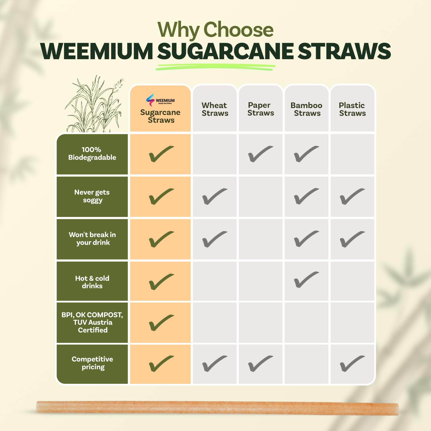 Weemium Sugarcane Straws [300 Pack] 8.25" | FSC Certified 100% Compostable Straws Disposable for Warm and Cold Drinks | Plastic-free & Biodegradable Packaging | Eco friendly made with Sugarcane Fiber