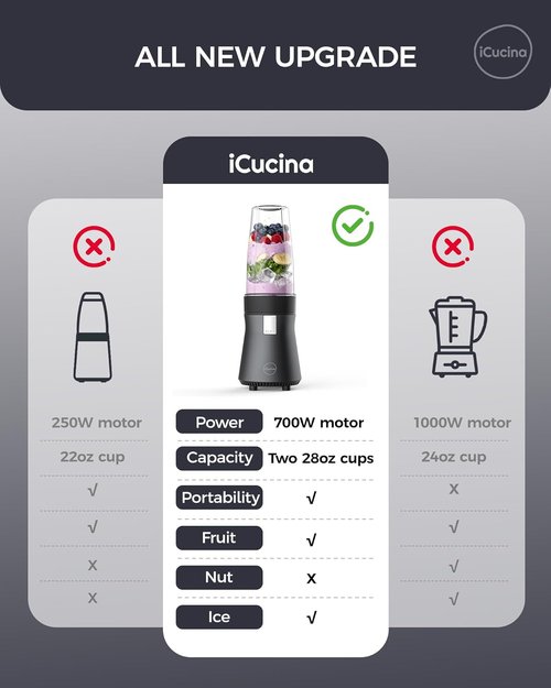iCucina Smoothie Blender - 700W Personal Blender for Shakes & Smoothies | Includes 2 x 28oz Portable Cups