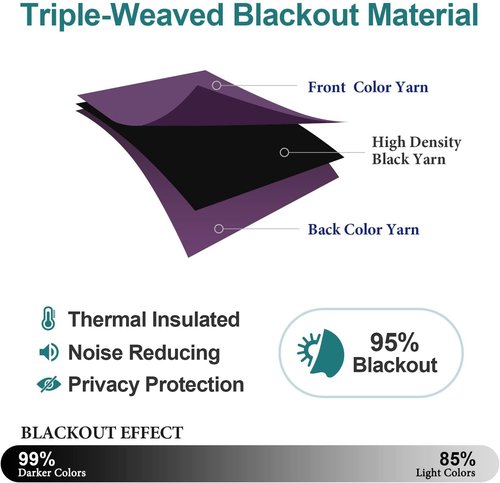 ChrisDowa Grommet Blackout Curtains - Thermal Insulated Room Darkening Panels, Royal Purple, 52W x 63L
