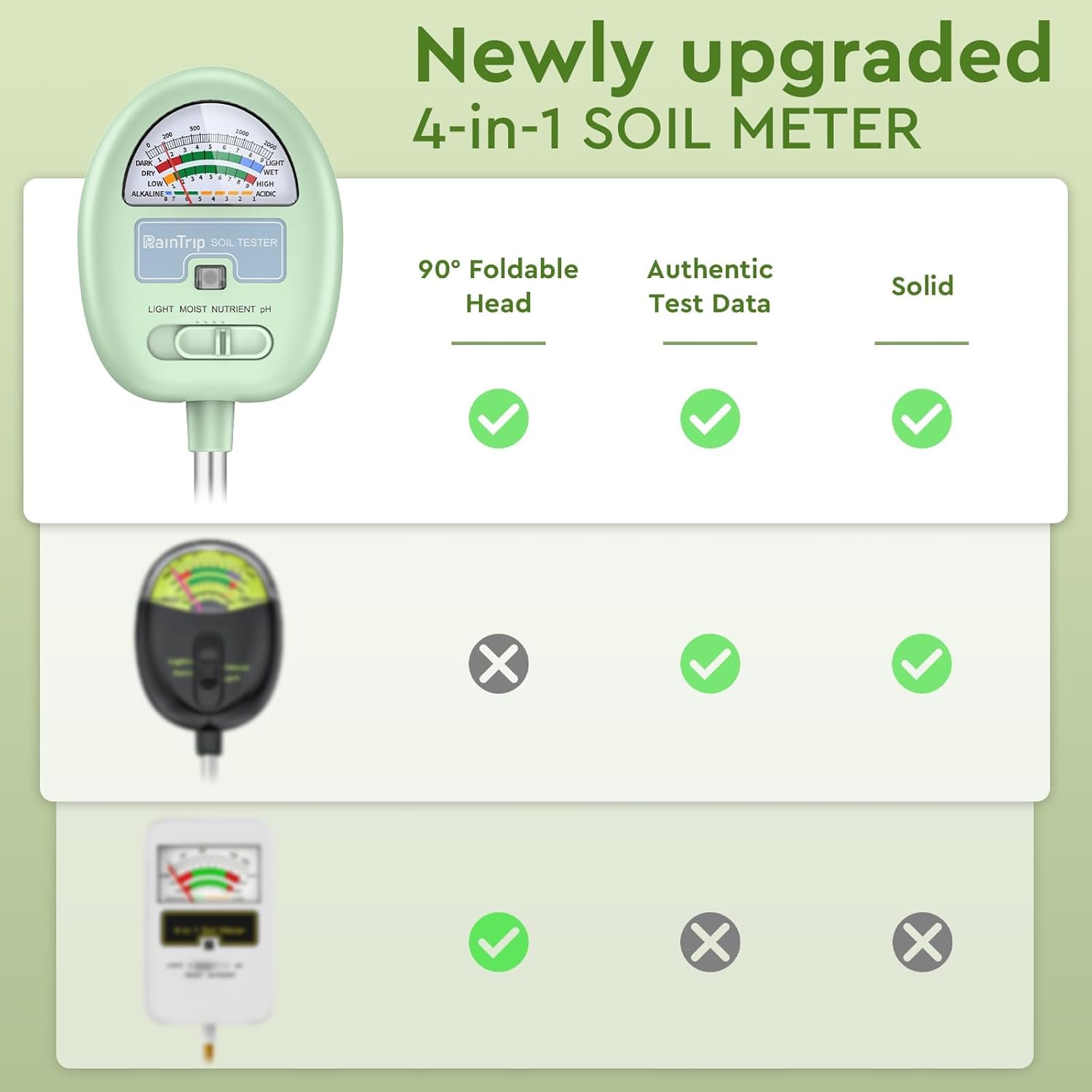 Soil Moisture Meter - 4-in-1 Soil pH Tester for Moisture, Light, Nutrients | Ideal for Garden & Lawn