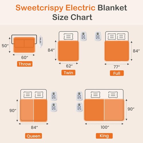 Sweetcrispy Heated Blanket Twin Size, 62''x84'' Heating Electric Blanket with 10 Heat Levels and Auto-Off, Washable Dual-Sided Flannel & Sherpa Fabric Electric Blanket Warmer ETL Certificated
