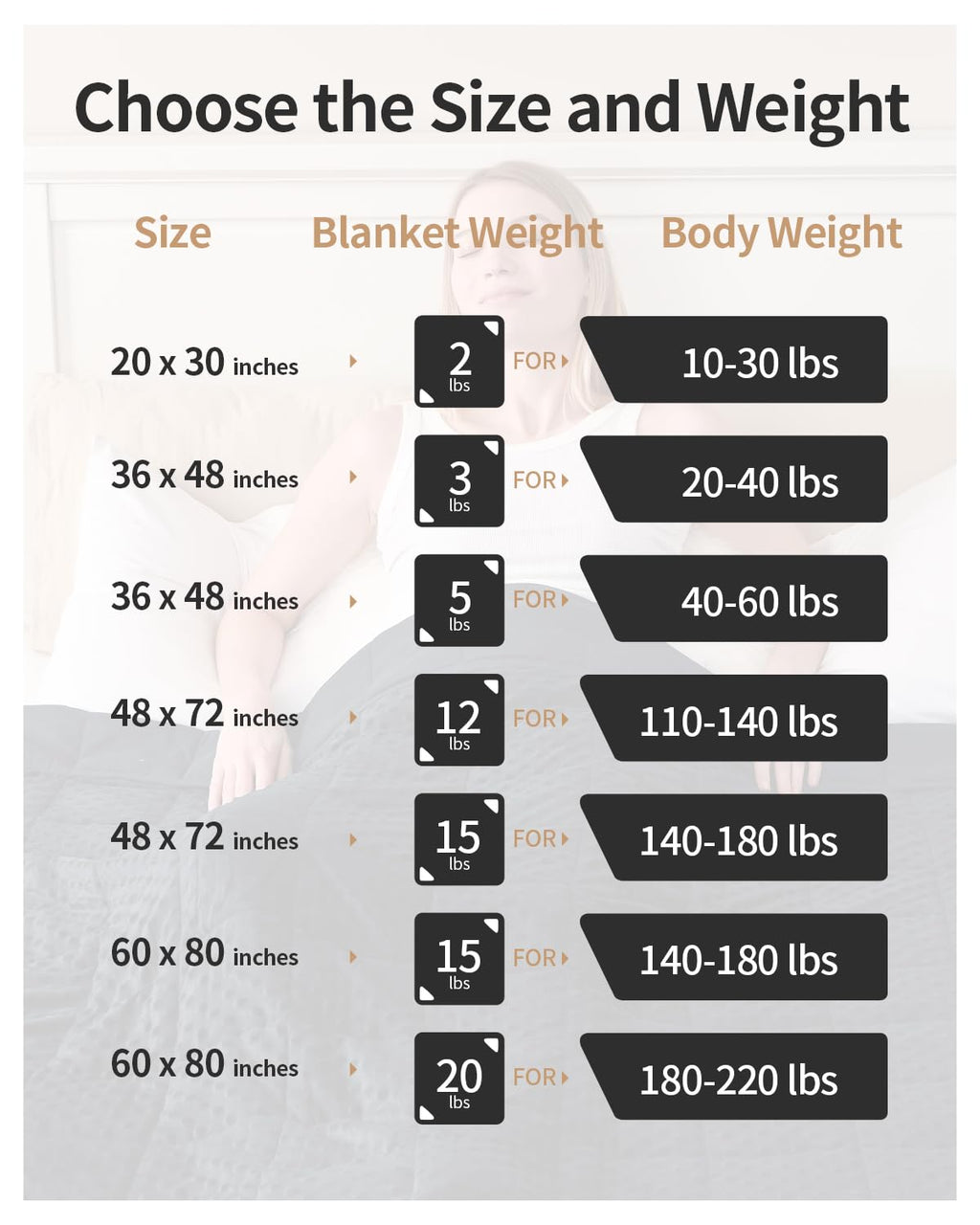 Mr. Sandman Weighted Blanket for Adults, Heavy Blanket for Woman, Man Sleeping/Calm, Soft and Cozy Weighted Throw Blankets, Machine Washable, 60 x 80in, 15 lbs, Black
