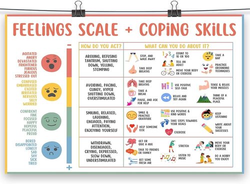 Feelings Chart For Kids - Mental Health Poster for Understanding Emotions | Unframed 12x16in Classroom Decor
