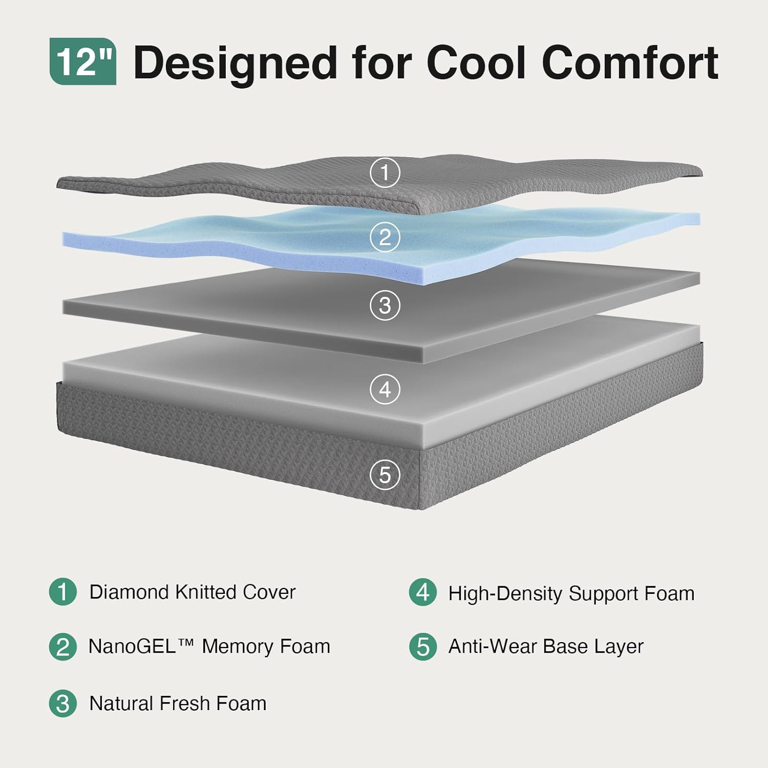 Novilla Queen Mattress - 12 Inch Memory Foam for Cool Sleep & Pressure Relief | CertiPUR-US Certified