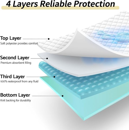 CoolShields Waterproof Bed Pads - Washable & Reusable Mattress Protector for Kids & Adults | 34'' x 52''