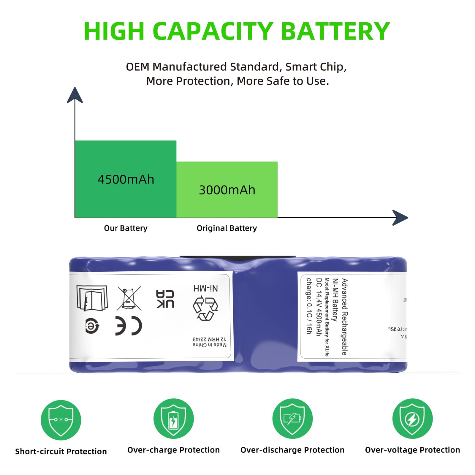 JGTM 4500mAh Battery for iRobot X-Life Extended Ni-MH Battery Replacement, Compatible with Roomba R3 500 600 700 800 900 Series 530 531 532 540 550 560 570 620 630 650 660 760 770 780 790 870 880 980
