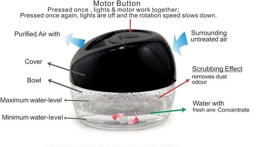 Bluonics Fresh Aire Water Air Washer, Air Revitalizer & Freshener with Night Light 7 LED Changing Colors & White Noise