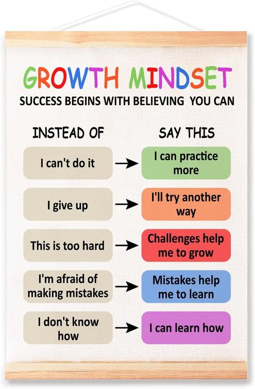 Littlefa Growth Mindset Posters - Kids Positive Affirmations for Classroom & Therapy Room | 16x12 In