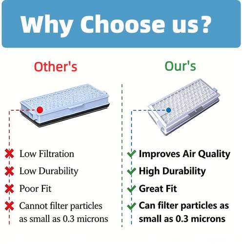 AirClean SF-HA 50 Replacement Filter for Miele Complete C2/C3 Compact C1/C2 S4 S5 S6 S8 Vacuum Cleaners, Compare to HEPA AirClean SF-AA 50,SF-AAC 50