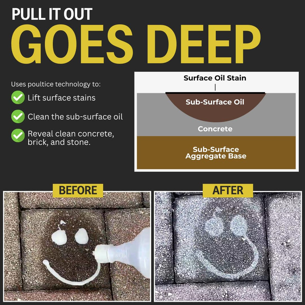 CHOMP! Concrete Oil Stain Remover: Pull It Out Removes and Cleans Oils, Greases from Garage Floors & Driveways, 128 Fl Oz