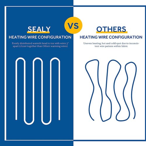 Sealy Heated Mattress Pad Full Size with Plush Top, Coral Fleece Electric Bed Warmer Single Controller, 10 Heat Settings & Auto Off 1-12 Hours, Fit Up to 15" Deep Pocket, Machine Washable 54"x75"