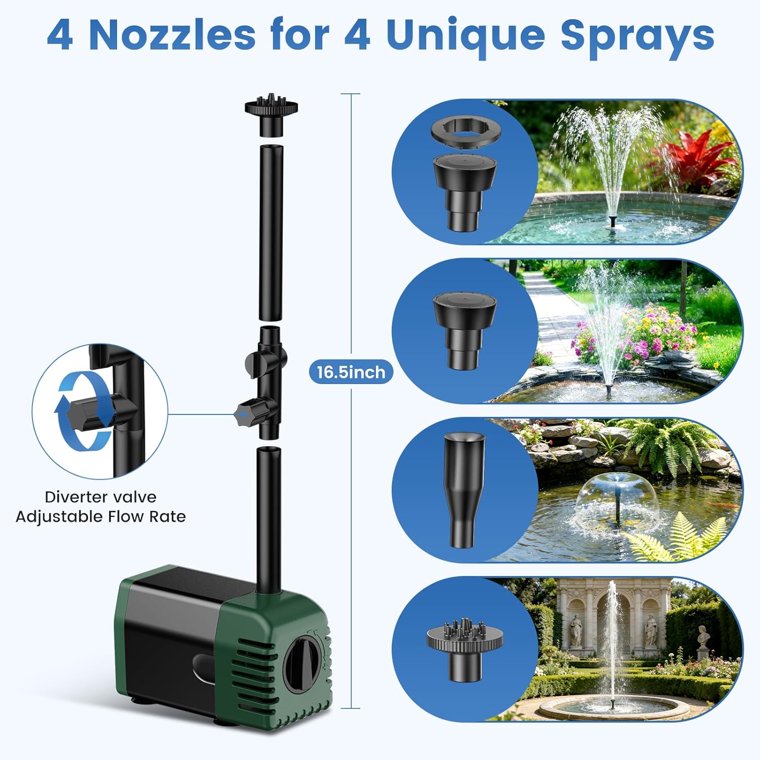 NFESOLAR 20W Solar Fountain Pump - 160GPH Solar Powered Water Pump with Adjustable Flow & 16.4FT Cord for Ponds, Gardens, and Bird Baths