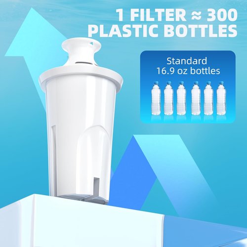 Brita 3-Pack Water Filter Replacement - BPA-Free Filters for Classic Pitchers & Dispensers
