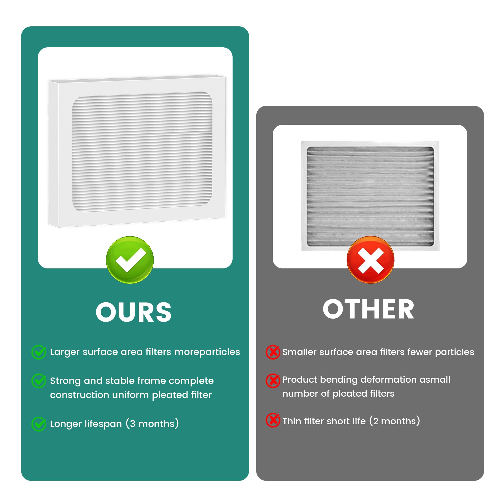 9 x 11 x 1 MERV 13 Replacement Dehumidifier Filter Compatible with Santa Fe Compact70, Ultra70, Element, Compact2, UA 65H dehumidifier Models, Upgraded, 4 Pack