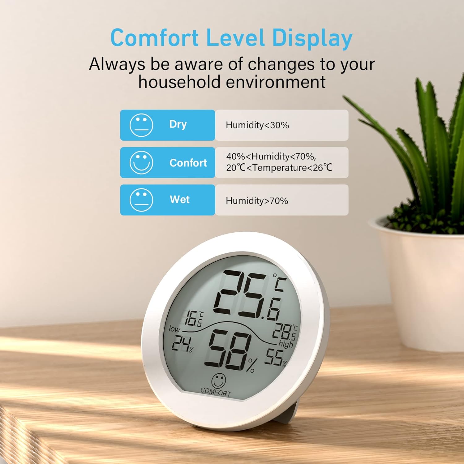 SECRUI Hygrometer Thermometer - Accurate Indoor Humidity & Temperature Meter | LCD Display, 2-Pack, White