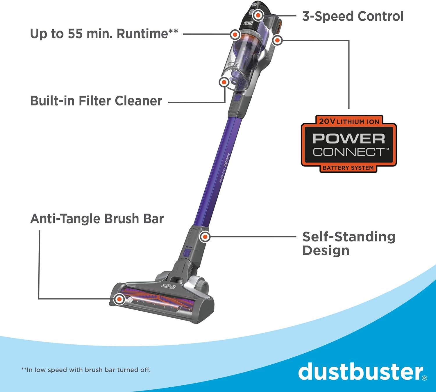 BLACK+DECKER Cordless Pet Hair Vacuum - Maximum Suction, 55 Minutes Runtime, Multi-Surface | Lightweight Design