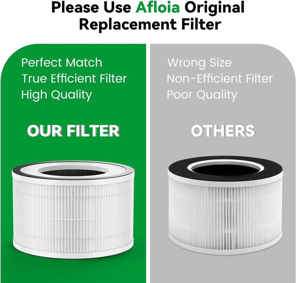 Afloia Efficient Air Purifier original replacement filter for Fillo B088FHCS83 /B07JG1R2GB /B09TP51GNR, 2 Pack