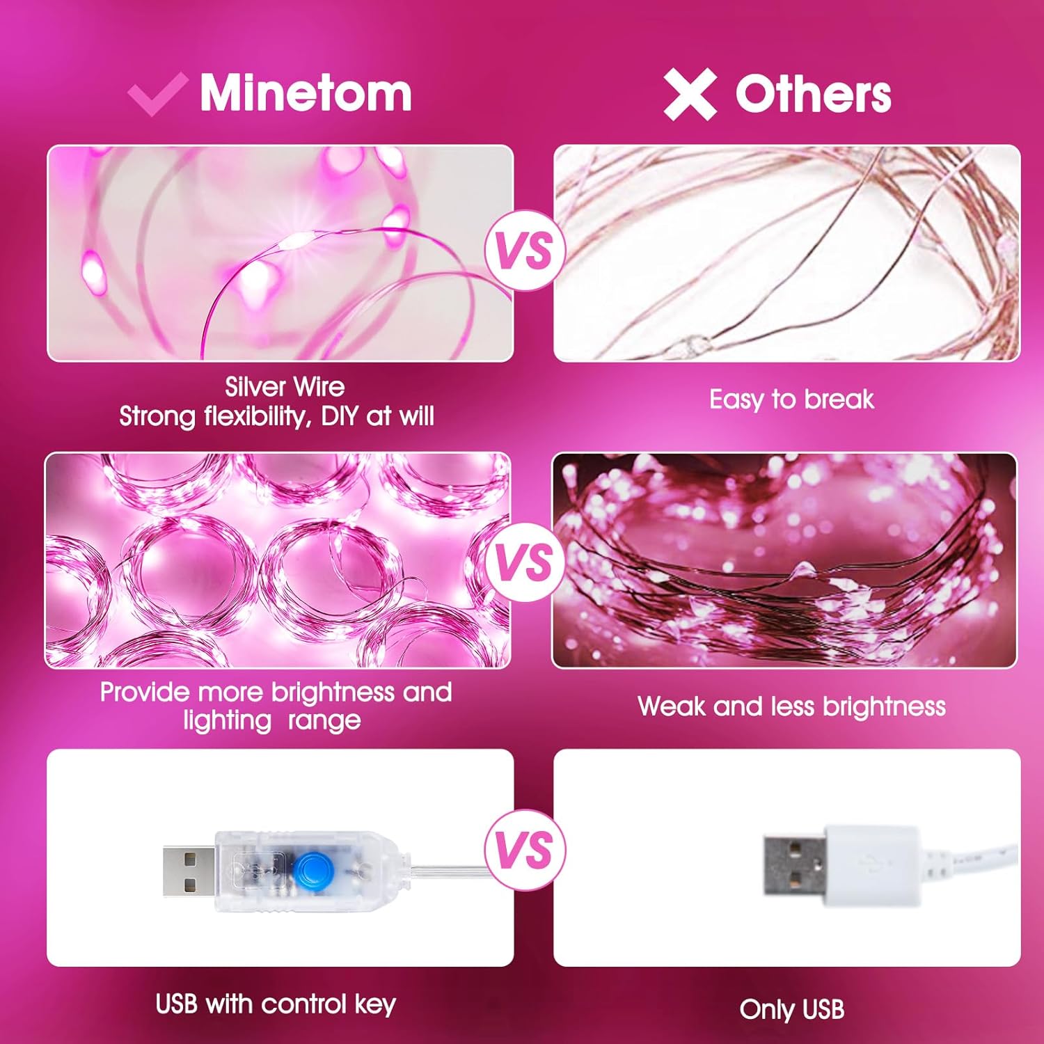 Minetom 300 LED Curtain Lights - Dimmable Fairy String Lights with Remote & Timer | Pink Indoor Decor