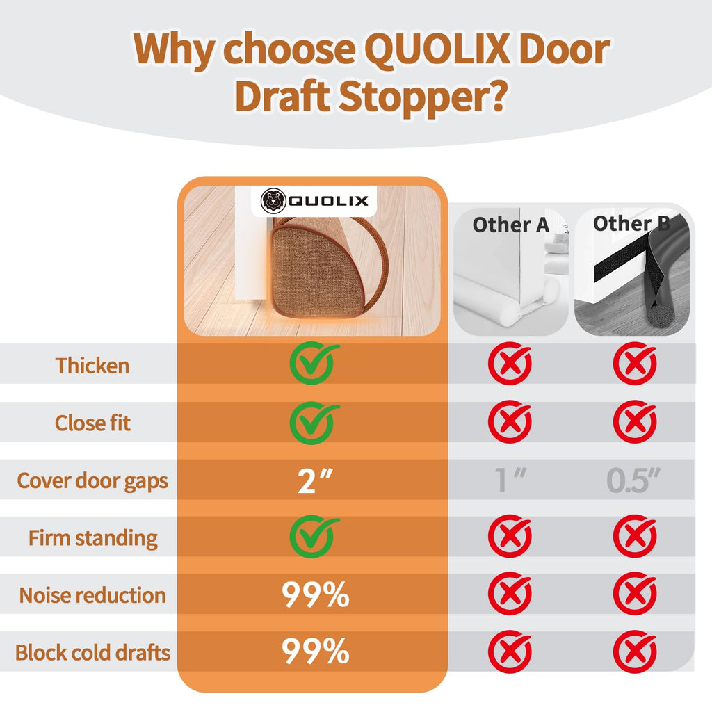 QUOLIX Triangle Under Door Draft Stopper Bottom Door Gap Filler & Seal Windproof Coating Cover Fits 30” to 36” Door Block Noise, Sound, Hot Air, Light, Bugs Easy Install Draft Blocker (36inch-Brown)