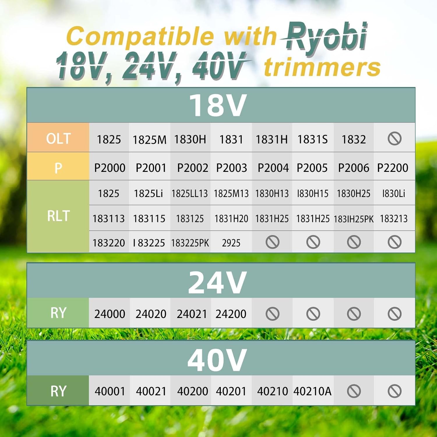 YWTESCH Weed Wacker String Replacement - 7 Packs of 0.065-Inch Trimmer Line for Ryobi 18V, 24V, 40V