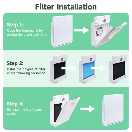 2 Sets Airmax 10L Pro Replacement Filter Compatible with Okaysou Airmax 10L Pro Air Purifier, 5 Stages Filters of Pre-filter,Main Filter and Activated Carbon