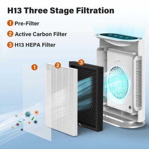 CFKREYA GL-FS32 Air Filter Replacement Compatible with MOOKA/KOIOS GL-FS32 & Azeus GL-FS32 Air Puri-Fier, 3-in-1 Filtration GL-FS32 Replacement Filter, 2-Pack
