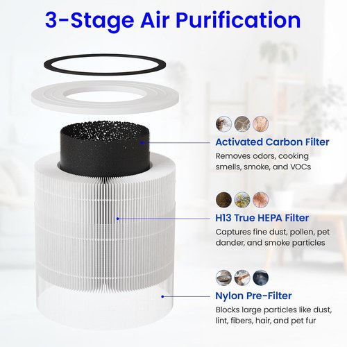 LEVOIT Core 300 Replacement Filter - 3-Stage H13 True HEPA for Airborne Substance Removal | White, 1-Pack