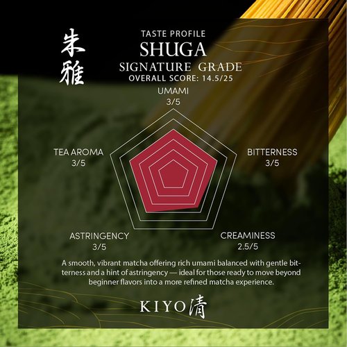 Kiyo Matcha Ceremonial Uji Matcha - Pure First Harvest Green Tea Powder from Japan (40g/1.41oz)