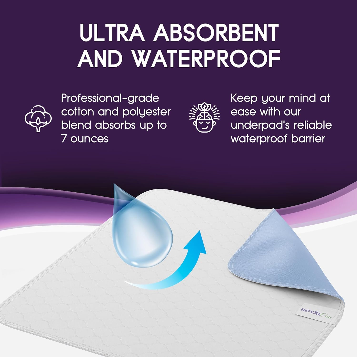 Skiennix Incontinence Bed Pads - Reusable Waterproof Underpads for Chairs & Mattresses - Highly Absorbent, Machine Washable - 34x36 Inches (Pack of 4), Blue